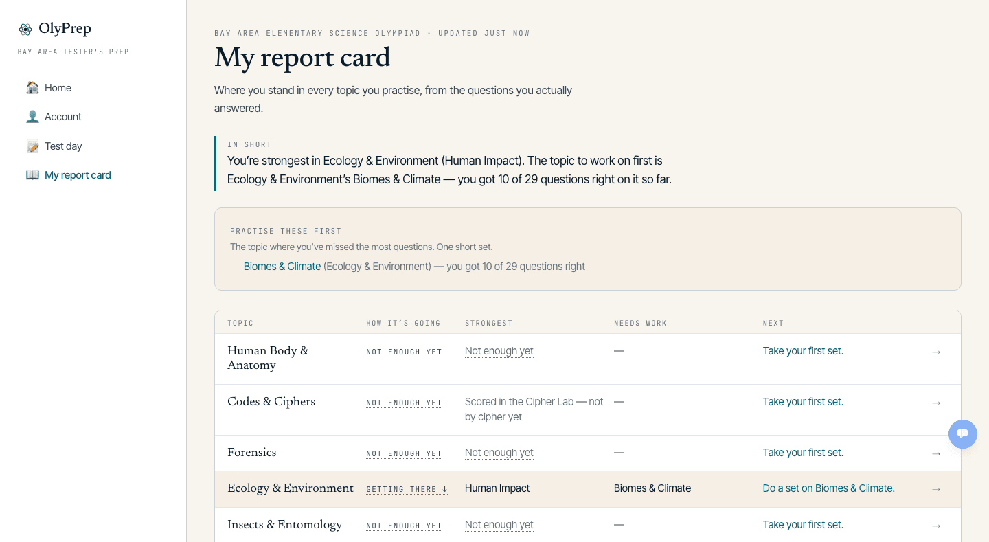 The OlyPrep report card, showing per-topic progress, the strongest topic, the topic needing work, and a recommended next practice set.